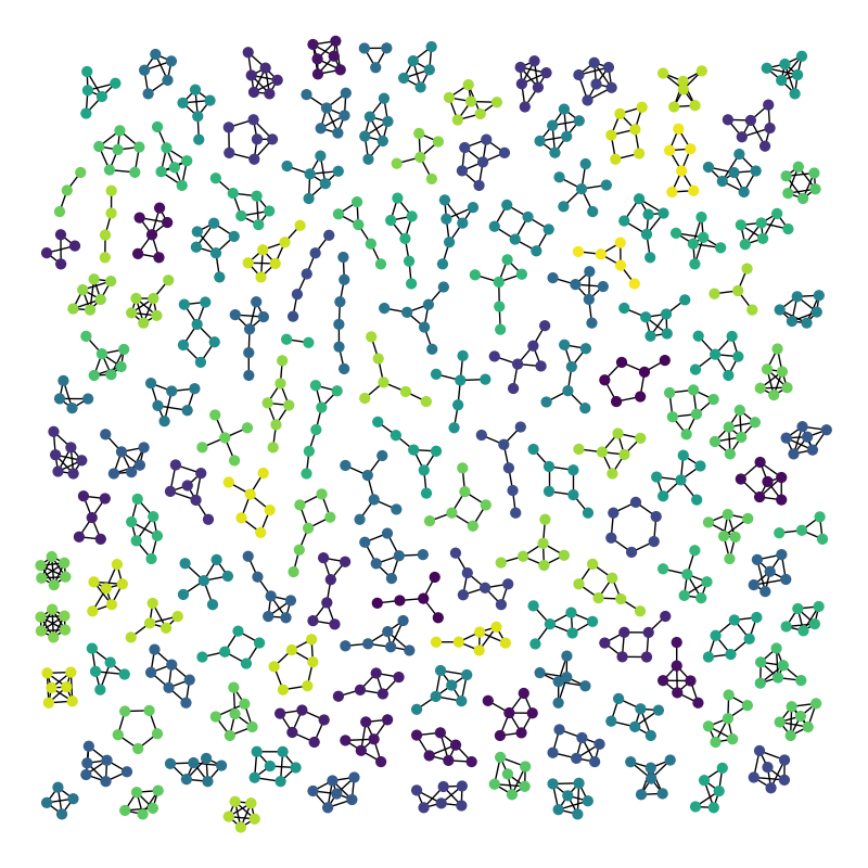plot atlas