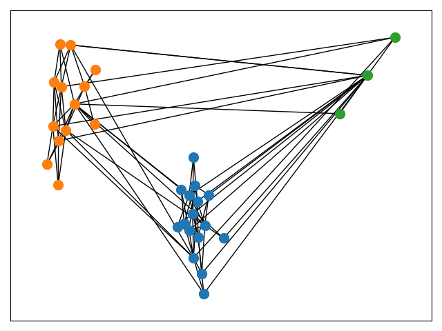 plot clusters