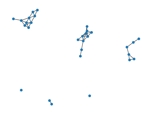 plot igraph