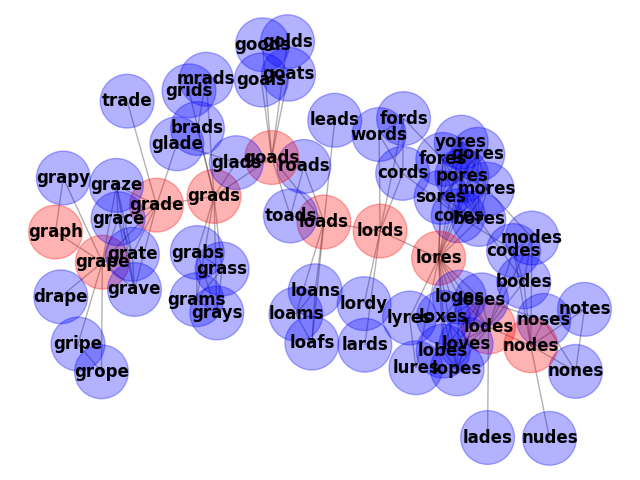 plot words